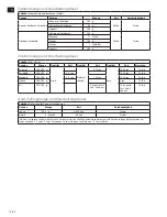 Preview for 10 page of AEG ULTRAMIX/PRO STM6 series Instruction Book