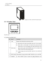 Preview for 12 page of AEG UPS IST3 1-10kVA User Manual