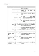 Preview for 40 page of AEG UPS IST3 1-10kVA User Manual