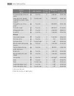 Preview for 22 page of AEG USER MANUAL BUILT-IN ELECTRIC OVEN B5701-5 User Manual