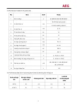 Preview for 10 page of AEG VB 40.5 User Manual