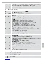 Preview for 119 page of AEG Voxtel D210 Quick Start Manual