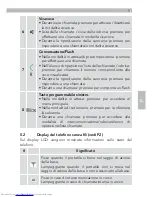 Preview for 81 page of AEG Voxtel D220BT Quick Start Manual