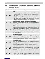 Preview for 264 page of AEG Voxtel D235 Quick Start Manual