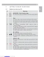 Preview for 5 page of AEG Voxtel S105 Quick Start Manual