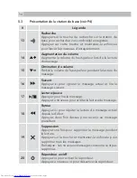 Preview for 54 page of AEG Voxtel S105 Quick Start Manual