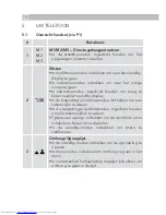 Preview for 74 page of AEG Voxtel S105 Quick Start Manual