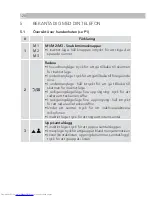 Preview for 120 page of AEG Voxtel S105 Quick Start Manual