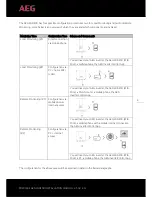 Preview for 7 page of AEG WIFI200 Installation Manual