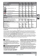 Предварительный просмотр 82 страницы AEG WS 10-115 Instructions Manual