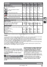 Предварительный просмотр 94 страницы AEG WS 10-115 Instructions Manual