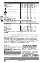 Предварительный просмотр 115 страницы AEG WS 10-115 Instructions Manual