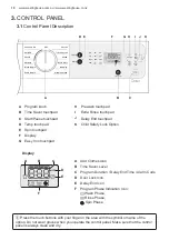 Предварительный просмотр 10 страницы AEG WWF7524N3WA User Manual