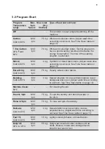 Предварительный просмотр 11 страницы AEG WWF7524N3WA User Manual