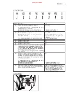 Preview for 5 page of AEG X66453BVO User Manual