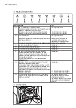 Preview for 52 page of AEG X66453MD1 User Manual