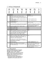 Preview for 37 page of AEG X66454MV00 User Manual