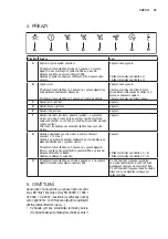 Preview for 55 page of AEG X66454MV00 User Manual