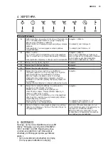 Preview for 73 page of AEG X66454MV00 User Manual