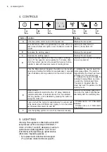 Preview for 4 page of AEG X79264MD10 User Manual