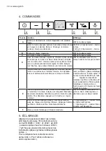 Preview for 10 page of AEG X79264MD10 User Manual