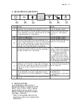 Preview for 13 page of AEG X79264MD10 User Manual