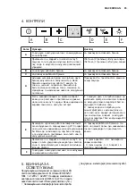 Preview for 85 page of AEG X79264MD10 User Manual