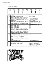 Preview for 10 page of AEG X89463MD01 User Manual