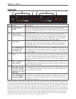 Предварительный просмотр 21 страницы AEG X91384MDO User Manual