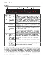 Preview for 53 page of AEG X91384MDO User Manual