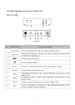 Предварительный просмотр 4 страницы Aegis 4KEXTENDER-DP-100KVM User Manual