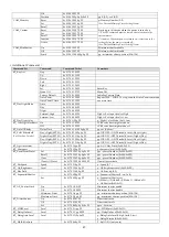 Предварительный просмотр 43 страницы Aegis ATC-HZ5510C-LCN Manual