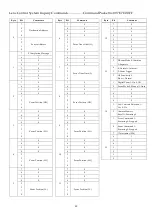 Предварительный просмотр 49 страницы Aegis ATC-HZ5510C-LCN Manual