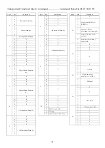 Предварительный просмотр 52 страницы Aegis ATC-HZ5510C-LCN Manual