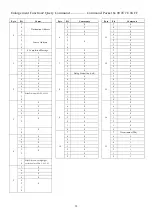 Предварительный просмотр 53 страницы Aegis ATC-HZ5510C-LCN Manual