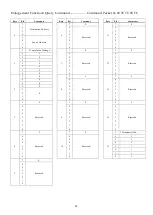 Предварительный просмотр 54 страницы Aegis ATC-HZ5510C-LCN Manual