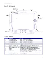 Предварительный просмотр 7 страницы Aegis Wireless Web Tablet User Manual