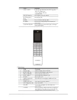 Предварительный просмотр 3 страницы AEI COMMUNICATIONS VM-8100-SMKLT Qig