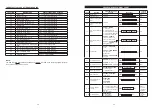 Preview for 16 page of AEI PROTECT-ON SYSTEMS DK-2852C User Manual