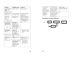 Preview for 25 page of AEIOMed everest 3 Patient Manual