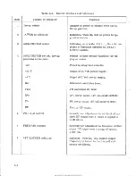 Preview for 16 page of AEL FM-15QE Instruction Manual