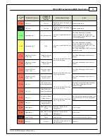 Preview for 19 page of AEM 30-3500 Instruction Manual