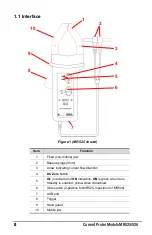 Preview for 8 page of AEMC instruments 1200.81 User Manual