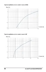 Preview for 16 page of AEMC instruments 1200.81 User Manual