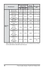 Предварительный просмотр 104 страницы AEMC instruments 2136.35 User Manual