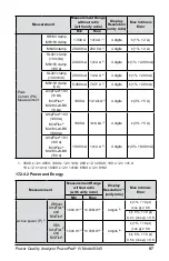 Предварительный просмотр 105 страницы AEMC instruments 2136.35 User Manual