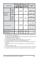 Предварительный просмотр 107 страницы AEMC instruments 2136.35 User Manual