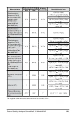 Предварительный просмотр 109 страницы AEMC instruments 2136.35 User Manual