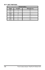 Предварительный просмотр 142 страницы AEMC instruments 2136.35 User Manual