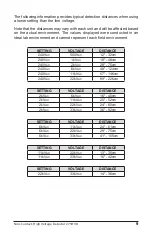 Предварительный просмотр 11 страницы AEMC instruments 275HVD User Manual